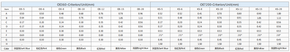 Aluminum Wire Guides - Dongguan Guanyuan Microelectronics Technology Co.,